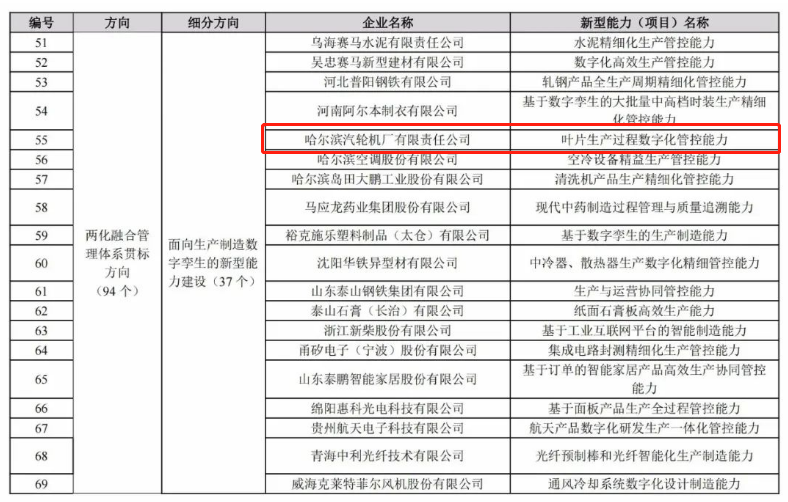 开元游戏大厅app·(中国集团)官方网站